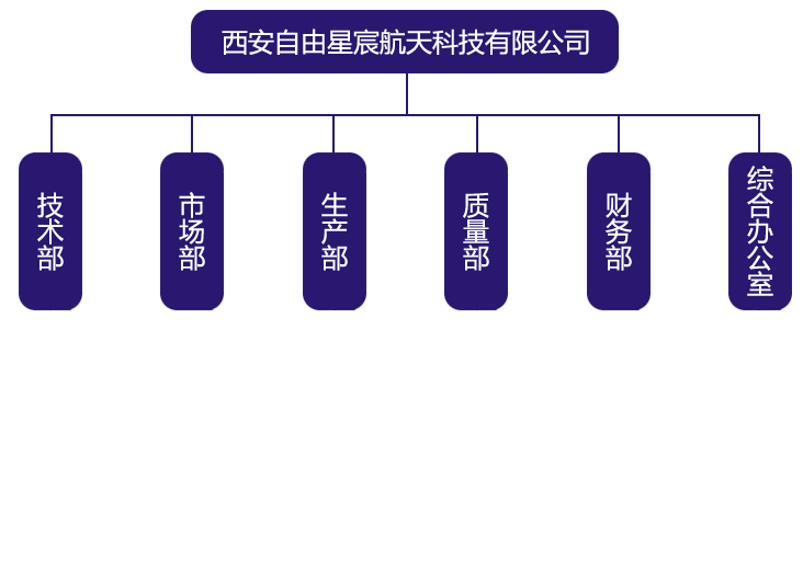 西安自由星宸航天科技有限公司